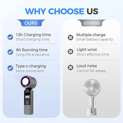 Ultimate Portable High-Speed Handheld Fan - 199 Adjustable Levels for Summer Travel and Outdoor Adventures